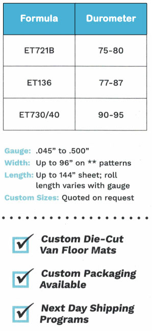 Standard Formulations